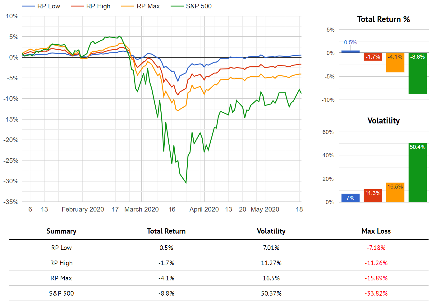 10 Best ETFs to Buy for Beginners