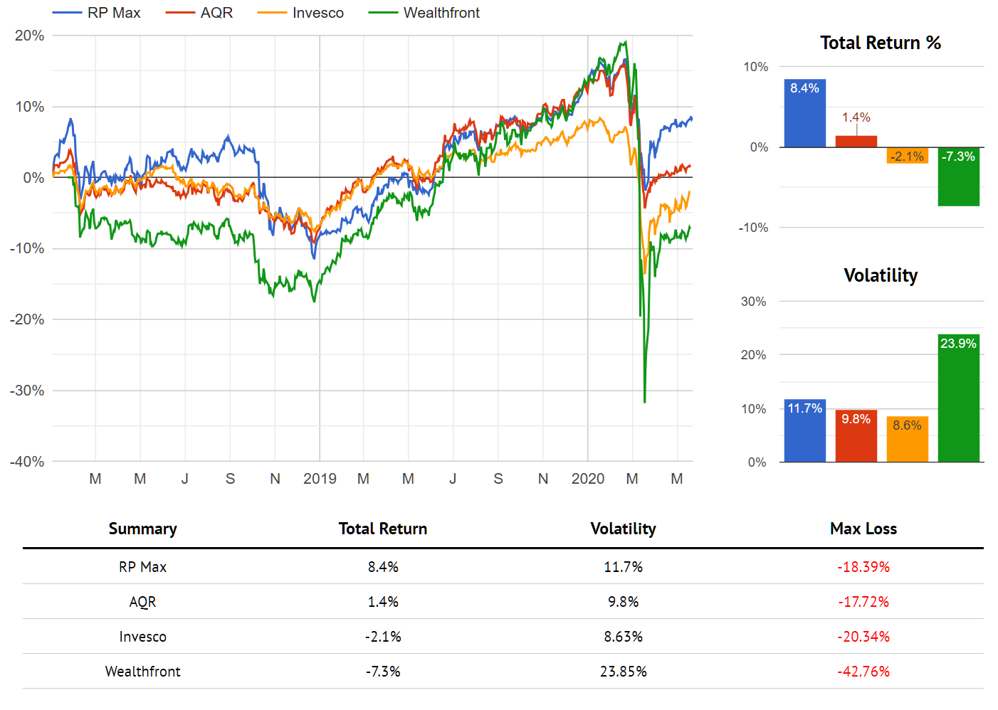 iShares 10-20 Year Treasury Bond ETF