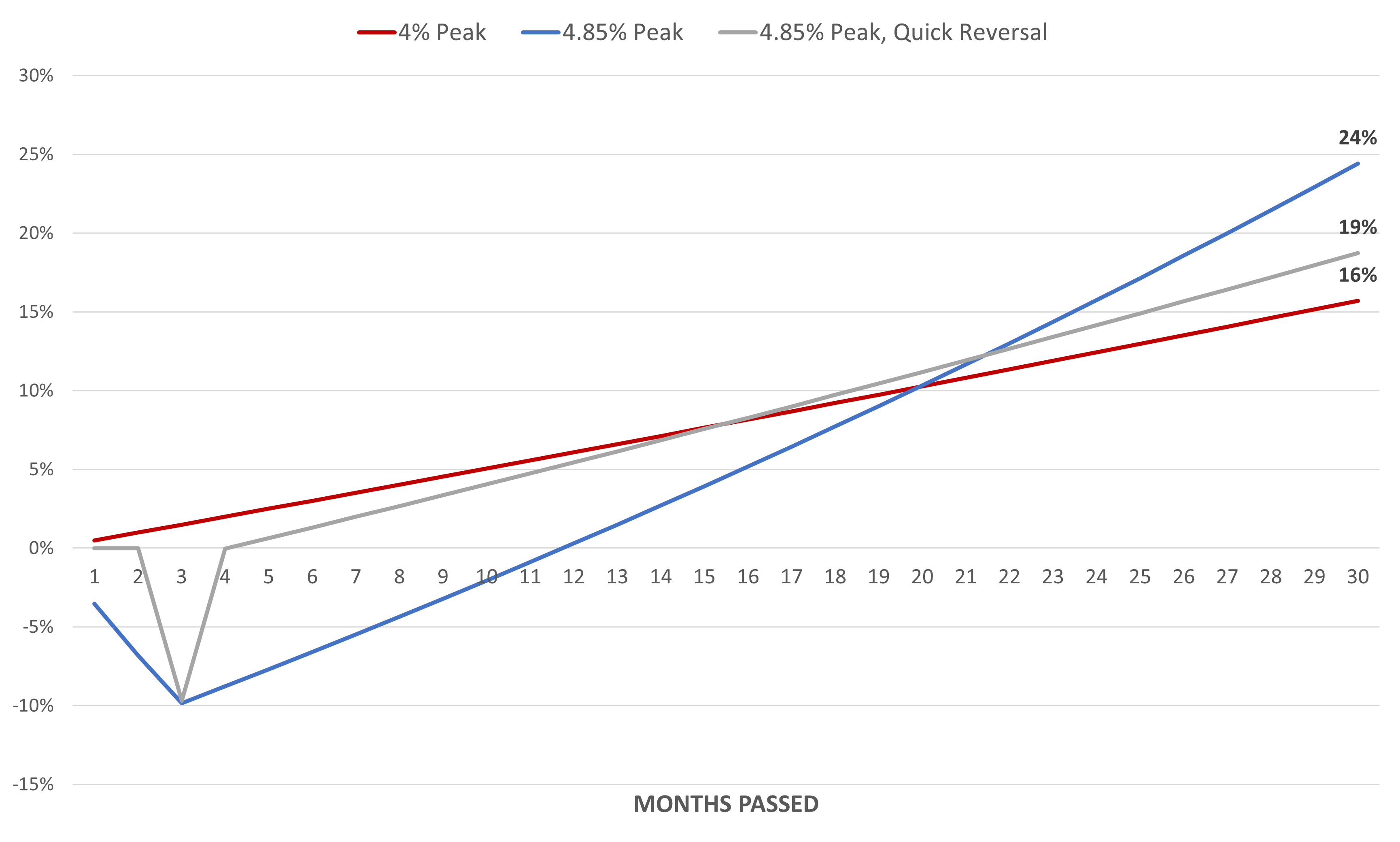 Deconstructing Fallout 3: Difficulty Curve « The Rad-Lands